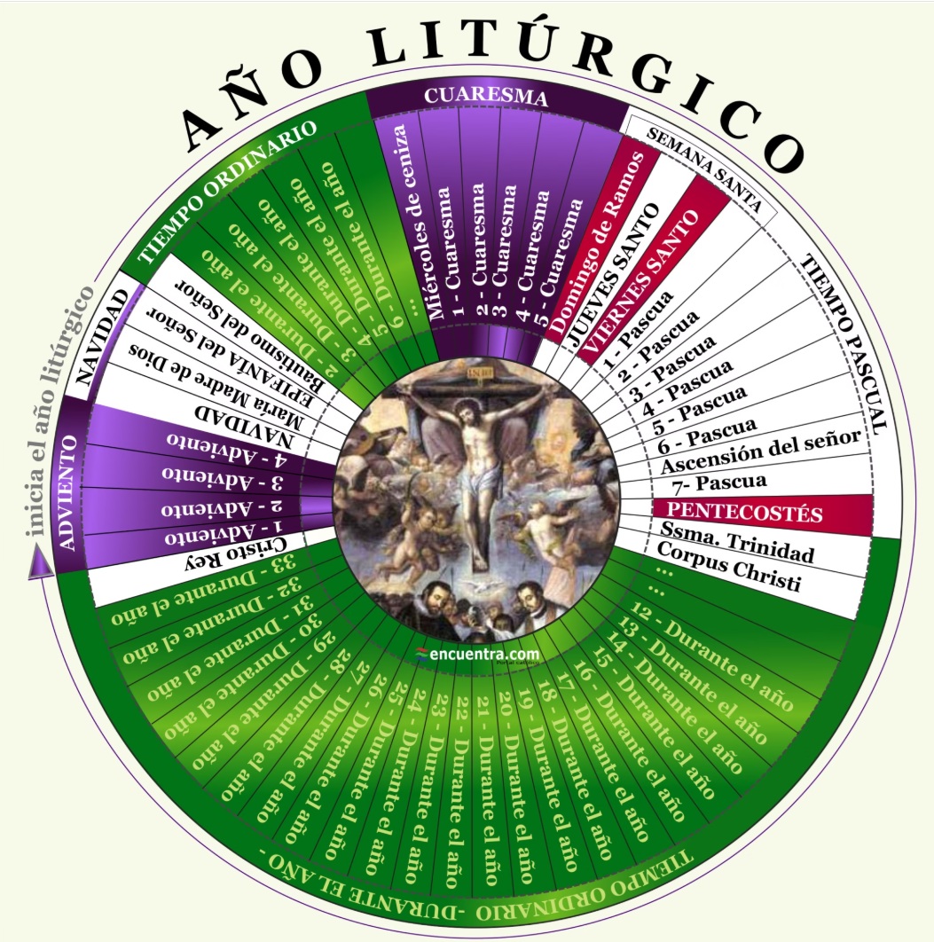 Calendario Litúrgico Católico 2025